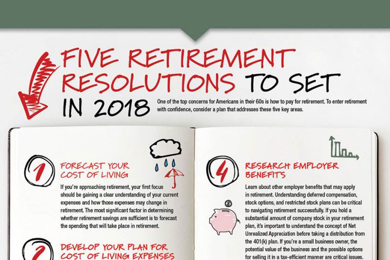 2018 Retirement Resolution