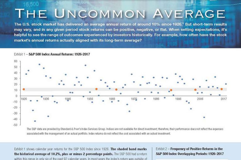 Savantalk Uncommon Average