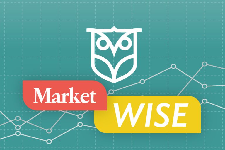 savant market wise marketwise chart pack